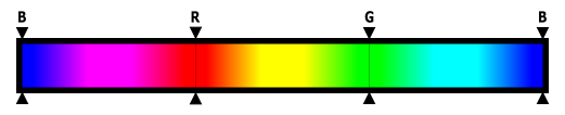Úplné barevné spektrum