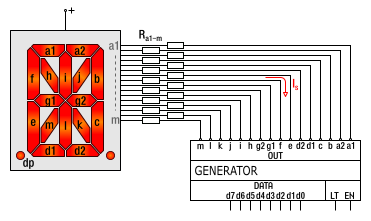 16 seg. zobrazovač,
        rozmístění a označení segmentů, propojení s generátorem znaků.