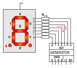 7 seg. zobrazovač,
        rozmístění a označení segmentů, propojení s generátorem znaků
